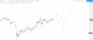 , قيادة أم متابعة؟ &#8211; الأصول الرقمية حقيقة لا جدال فيها